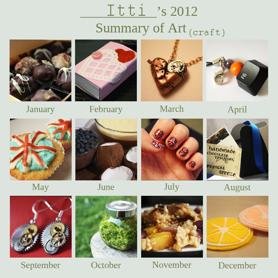 2012 Craft Summary Meme by Itti