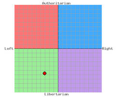 Political Leanings