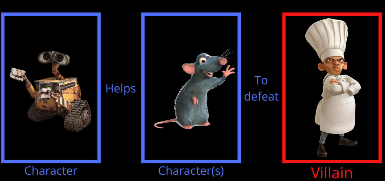 What if WALL-E helps Remy to defeat Chef Skinner? by ArielAriasPetzoldt ...