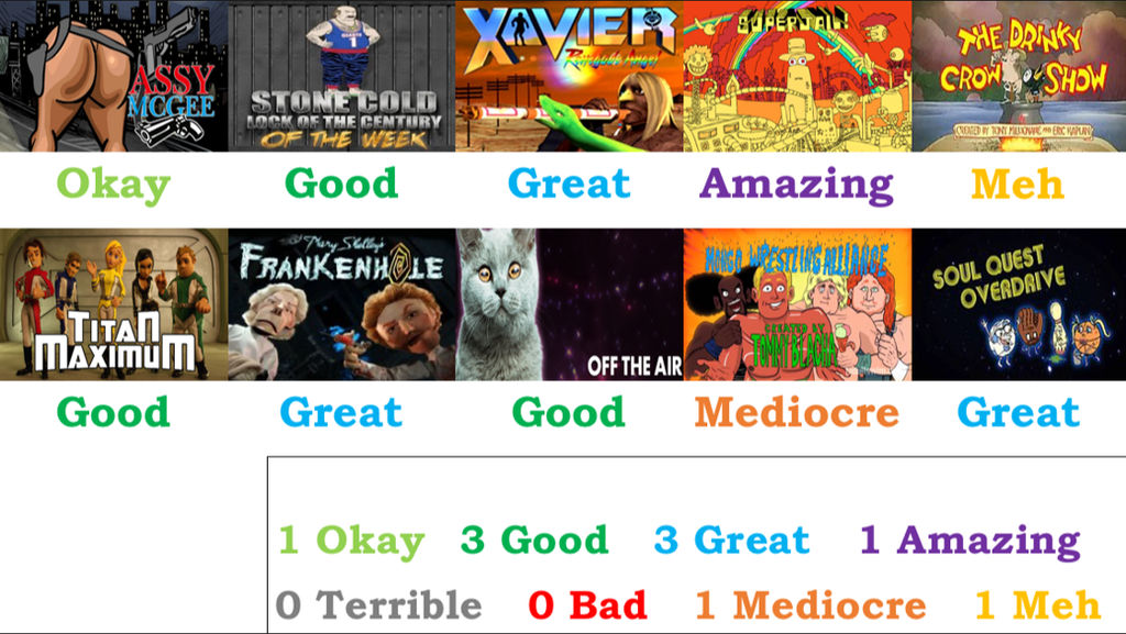 Adult Swim Scorecard(November,2006-May,2011)