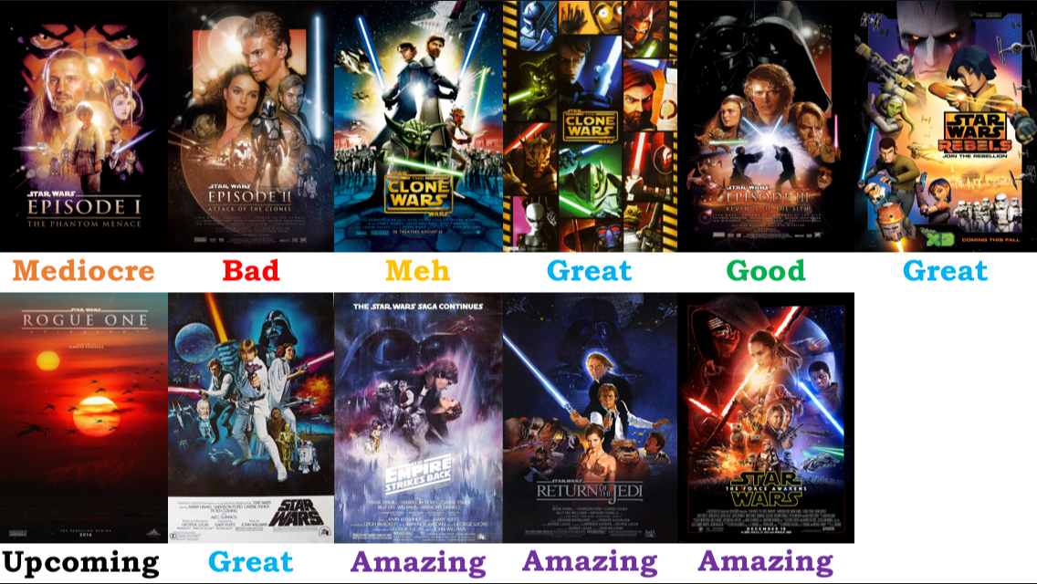 Star Wars movies and shows
