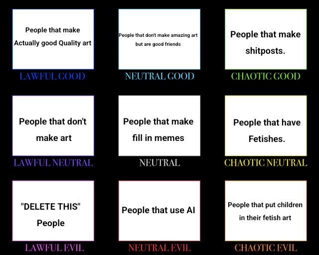 Alignment Chart Deviantart People on Devintart. Alignment Chart. by spiffyman99 on DeviantArt