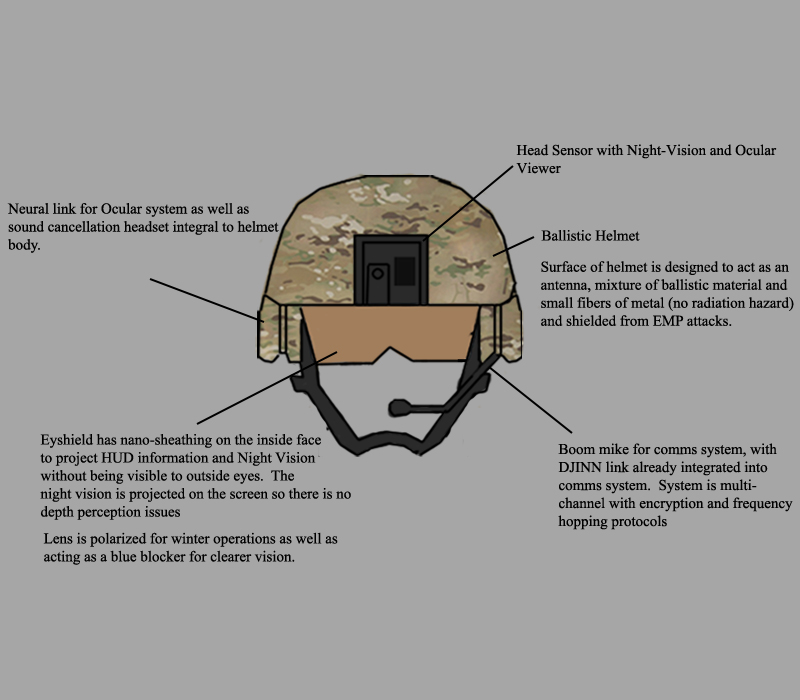 Combat Helmet