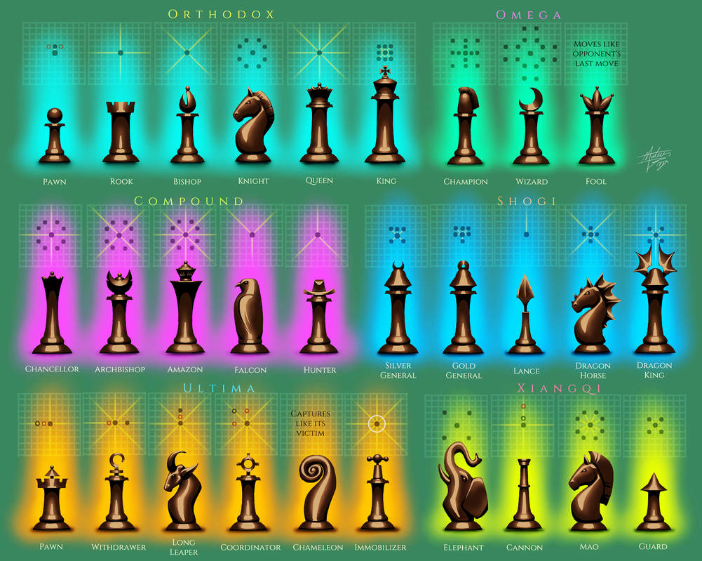 Exact relative value of chess pieces and fairy chess pieces 