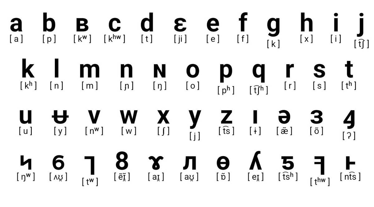 Shidinn Alphabet Orthography by RibbonKiller on DeviantArt