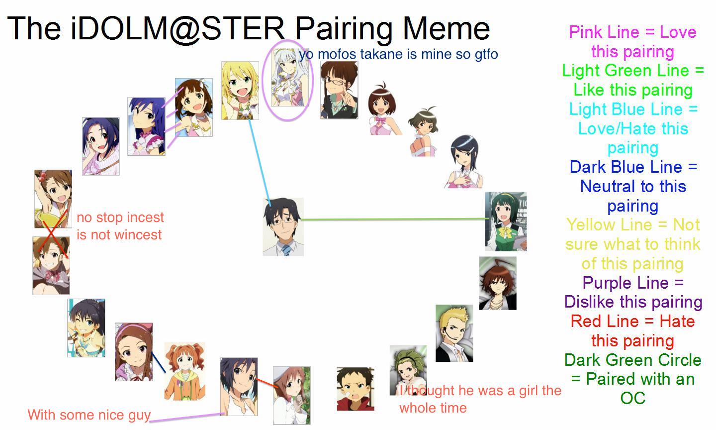 IDOLM STER Pairing Meme By LySsbAbE123 On DeviantArt idolm-ster-pairing-meme-by-lyssbabe123-on-deviantart