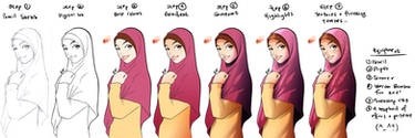 Ainul Mardhiah : Process