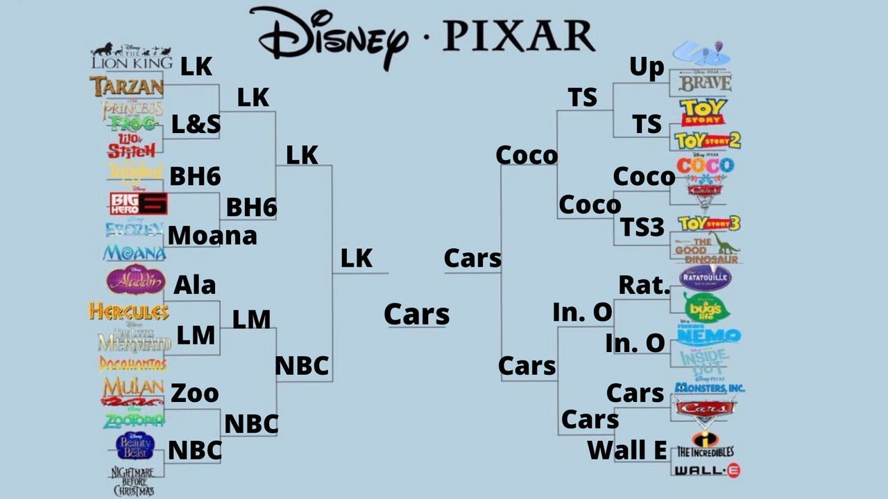 Disney Vs Pixar Bracket By NVu23 On DeviantArt