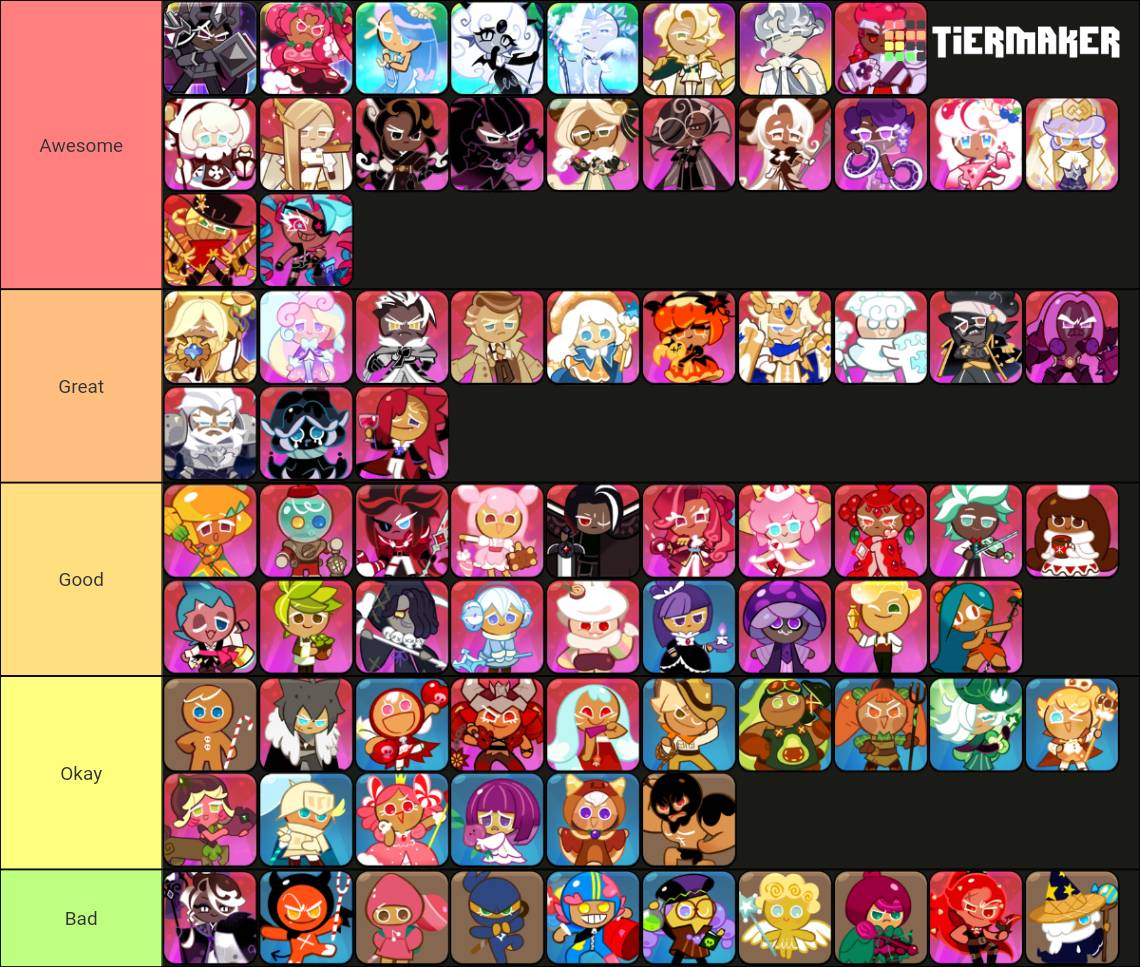 My Cookie Run Kingdom Tier List by NVu23 on DeviantArt