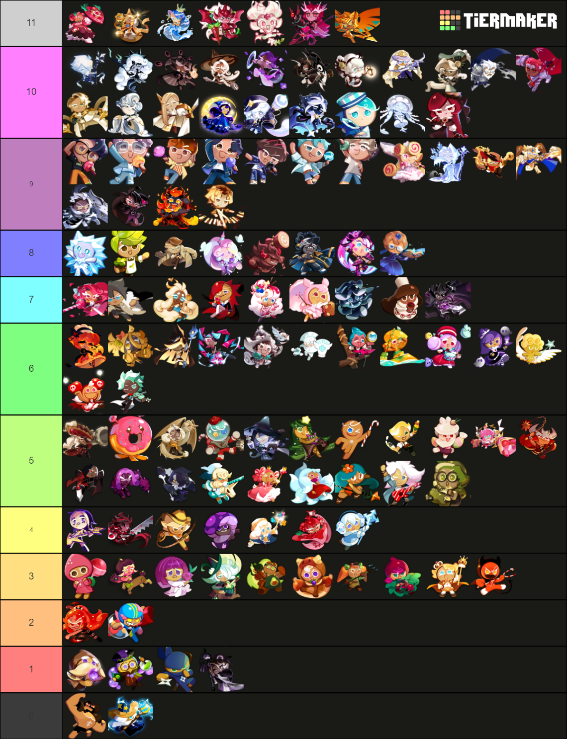 My Cookie Run Kingdom Tier list by NVu23 on DeviantArt