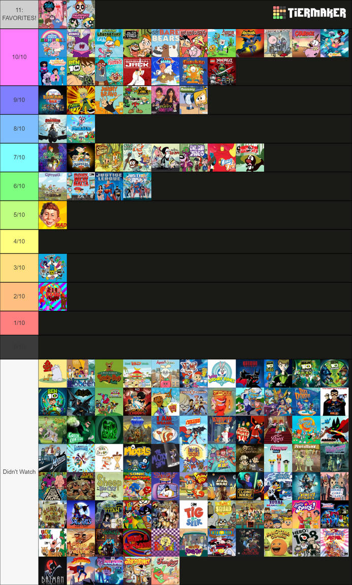 My Cartoon Network Programming Tier List by NVu23 on DeviantArt