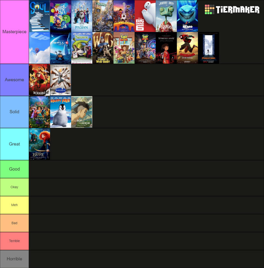 Best Anime Feature My Best Animated Feature Tier List by NVu23 on DeviantArt