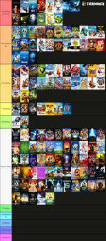 My 2000s Animated Movies Tier List