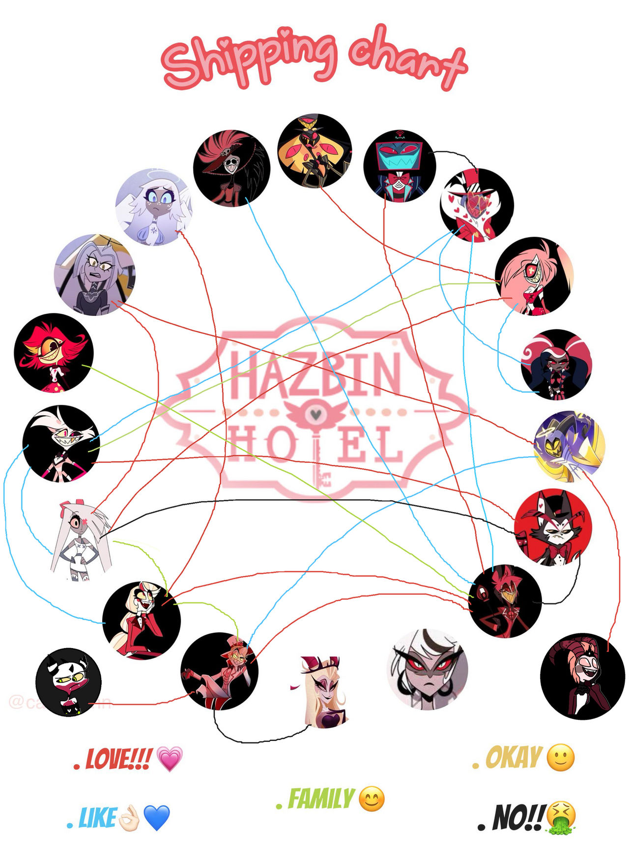 Hazbin Hotel Shipping Chart!! by AzazelDaImp on DeviantArt