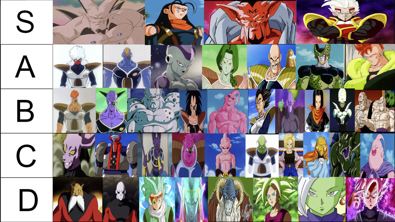 Every Dragon ball Z/GT/Super Antagonist Ranked by RCM2 on DeviantArt