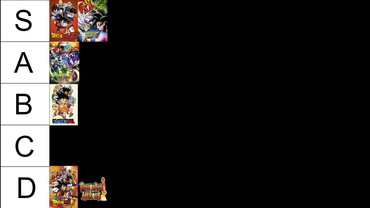 Every Dragon Ball Show Ranked by RCM2 on DeviantArt