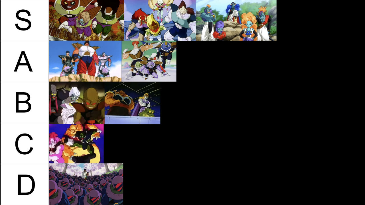 DBZ Group Henchmen Tier List by RCM2 on DeviantArt