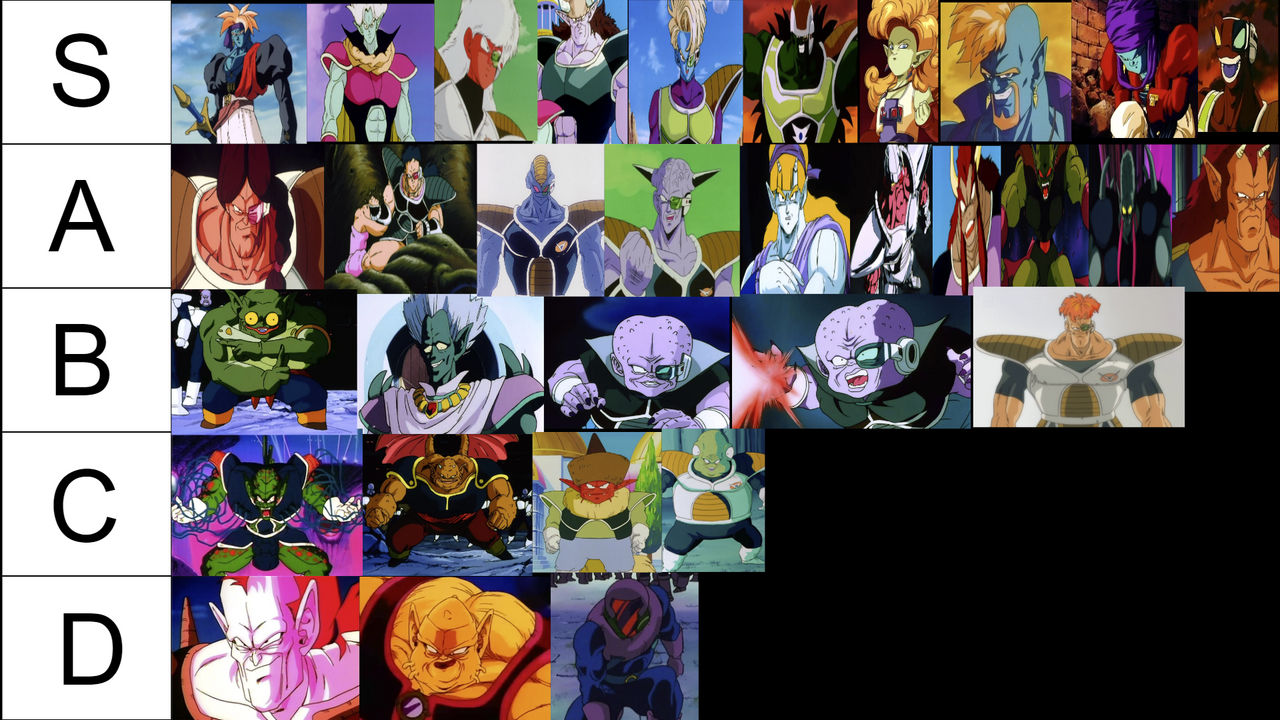 DBZ Henchmen Tier List by RCM2 on DeviantArt