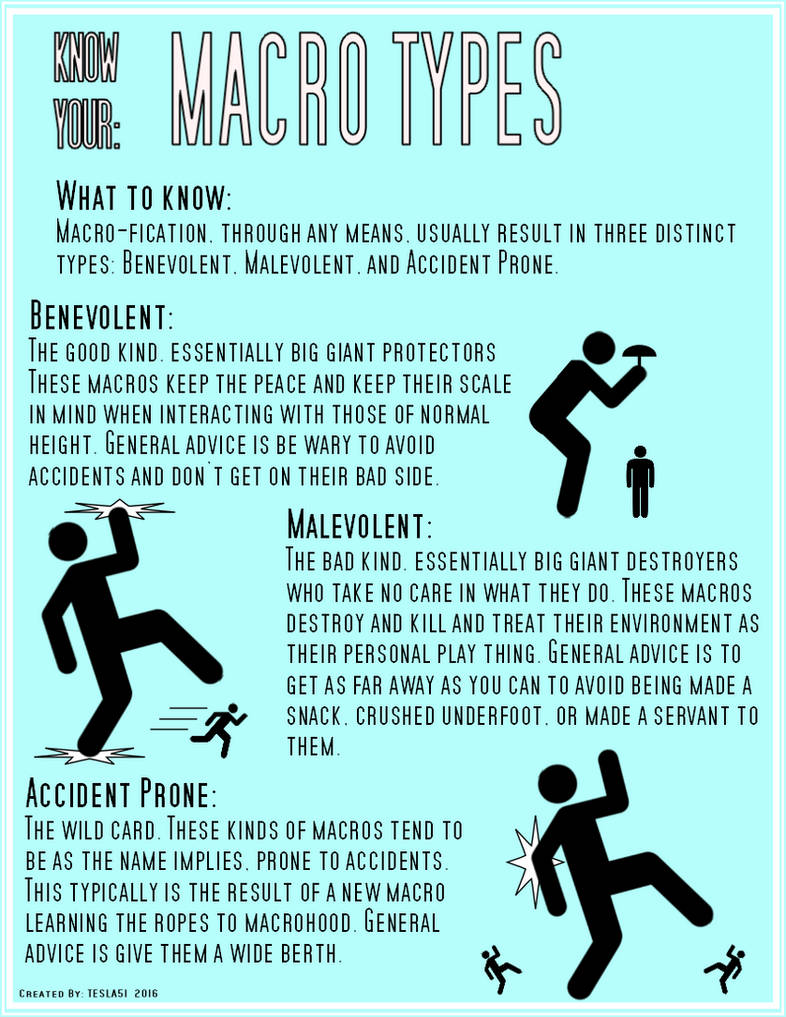 Macrobian Example Know Your Macro Types by Tesla51 on DeviantArt