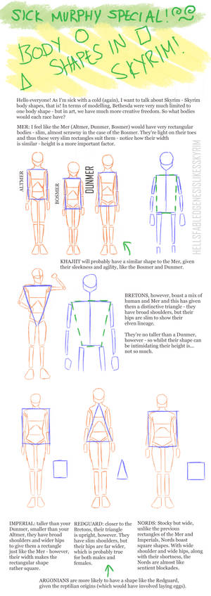 The Body Types of SKYRIIIIIIIIIIIIM
