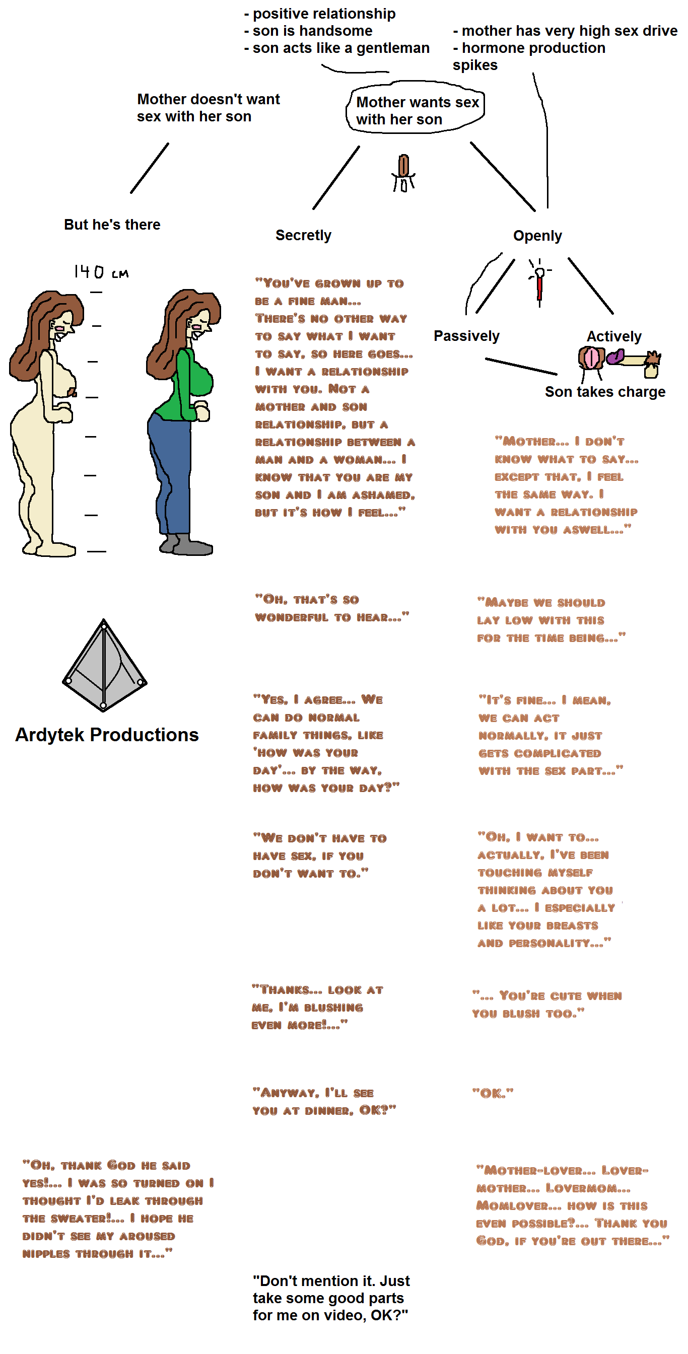 How To Do Incest Properly Flowchart By Ardiana On DeviantArt how-to-do-incest-properly-flowchart-by-ardiana-on-deviantart