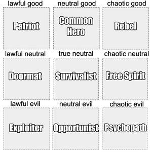 Alignment List Explore the Best Alignment Art | DeviantArt