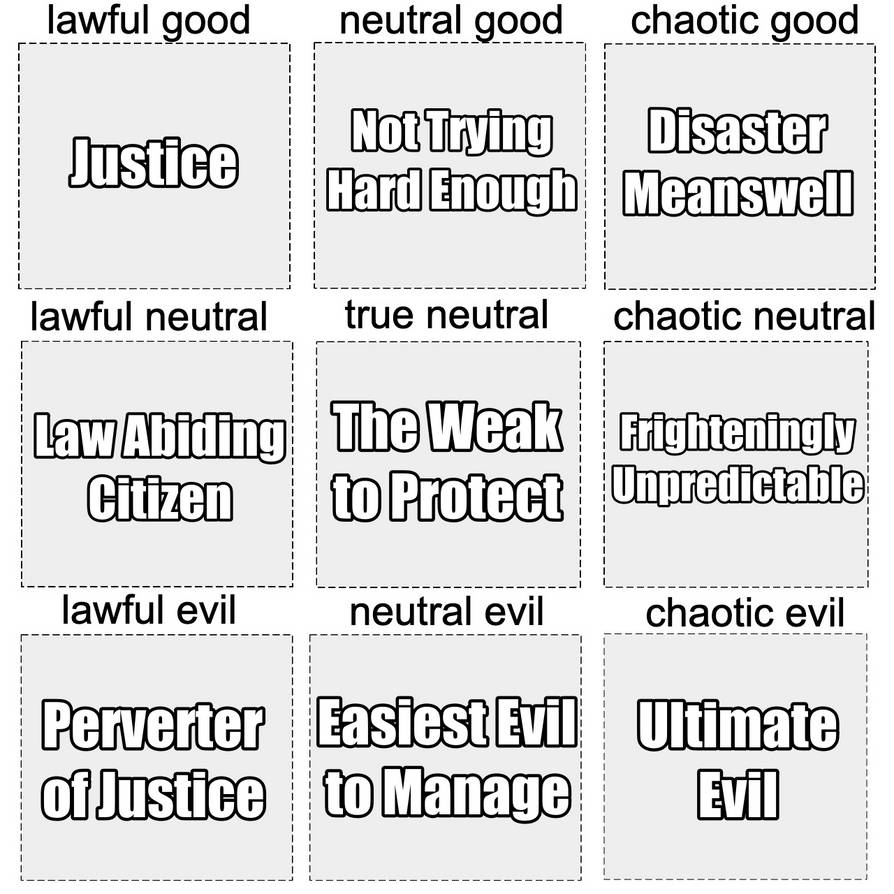 DnD Alignment Chart from Perspective of LG by Lonewolf-Sparrowhawk on ...