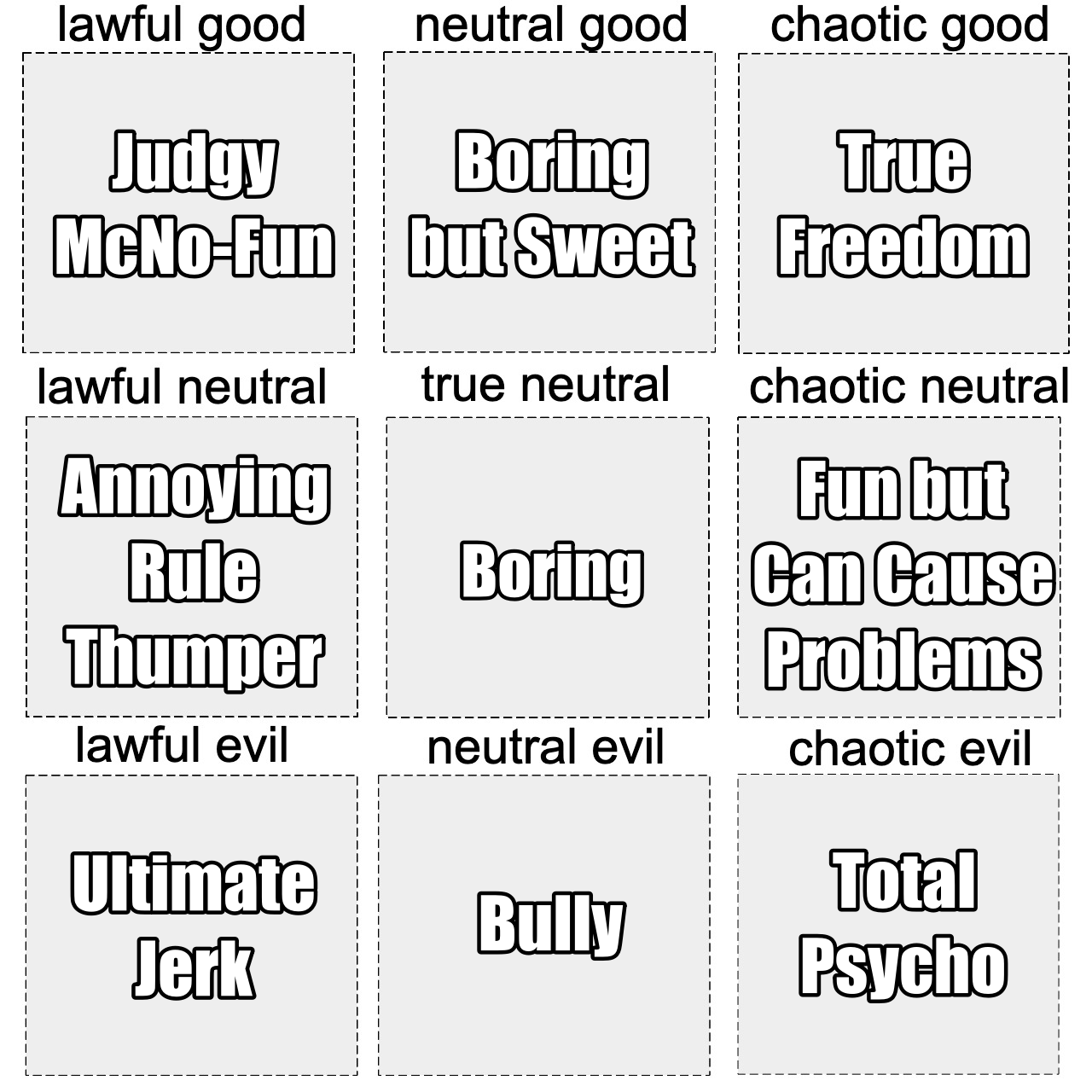 DnD Alignment Chart from Perspective of CG by Lonewolf-Sparrowhawk on ...