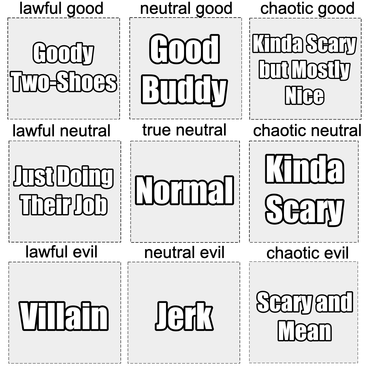 DnD Alignment Chart from Perspective of TN by Lonewolf-Sparrowhawk on ...