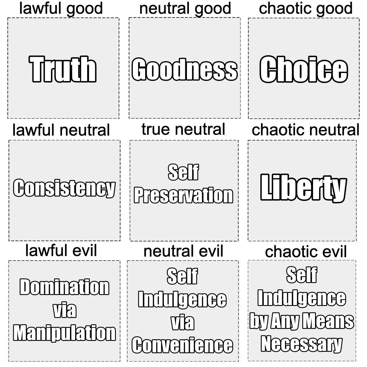 DnD Alignment Chart - Primary Values by Lonewolf-Sparrowhawk on DeviantArt