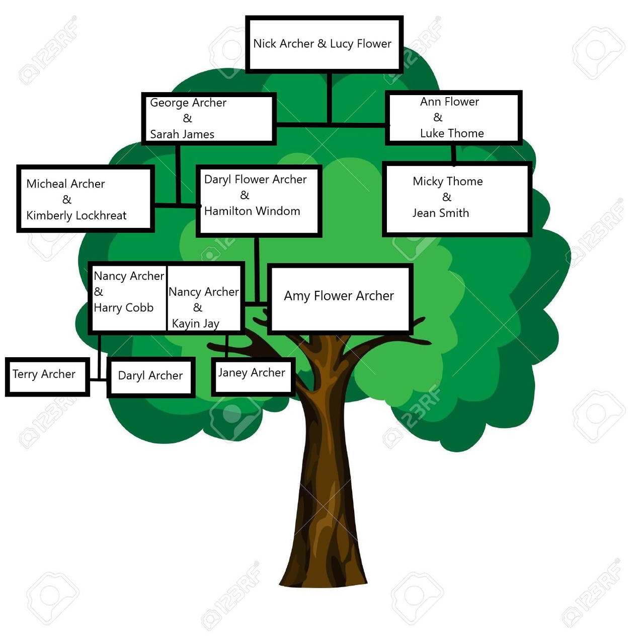 Archal Tree The Archer Family Tree by booman1 on DeviantArt