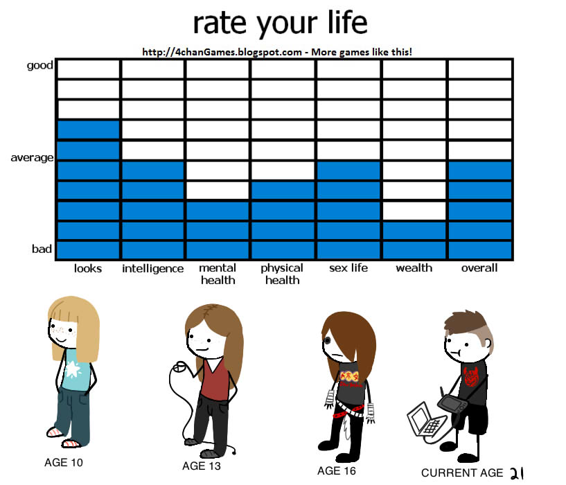 Rate Your Life Meme