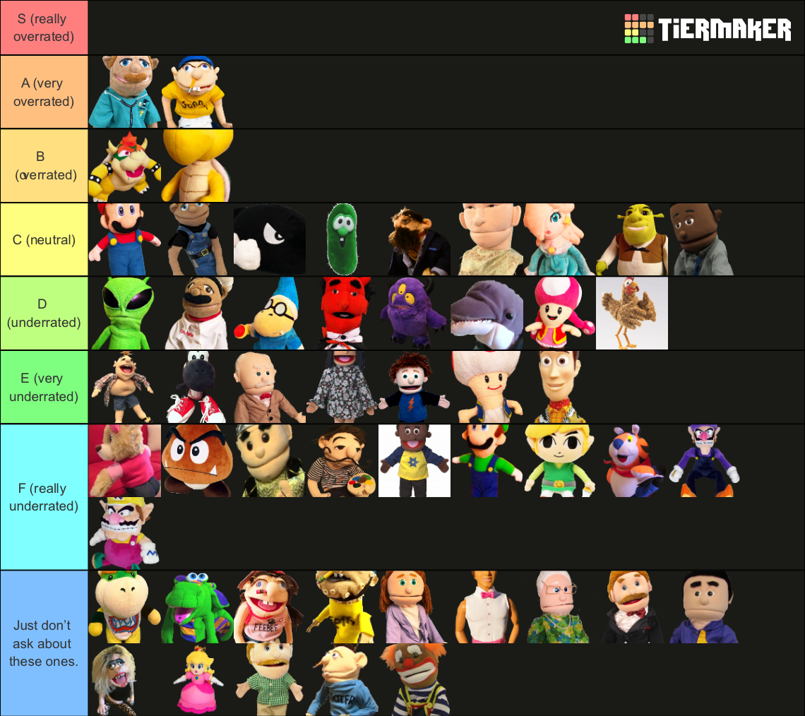 Create a five nights at candys Tier List - TierMaker