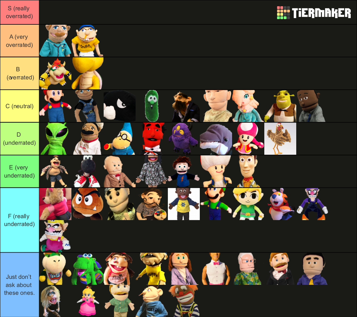 Super golf Tier List (Community Rankings) - TierMaker