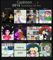 2016: Art Progress