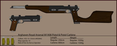 MAP MK.II // ARA M1912 Pistol and Carbine