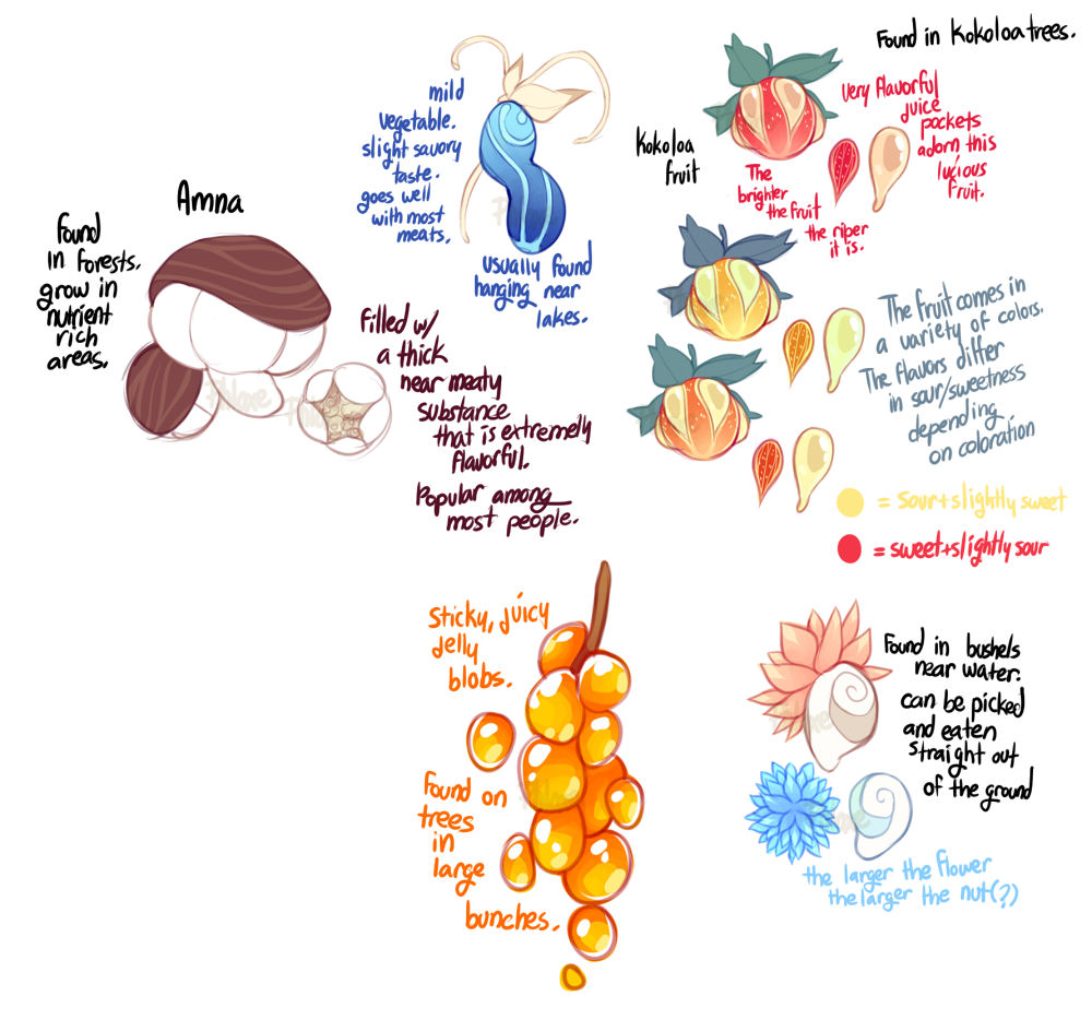 Fruits and Foods {Mantibab World}