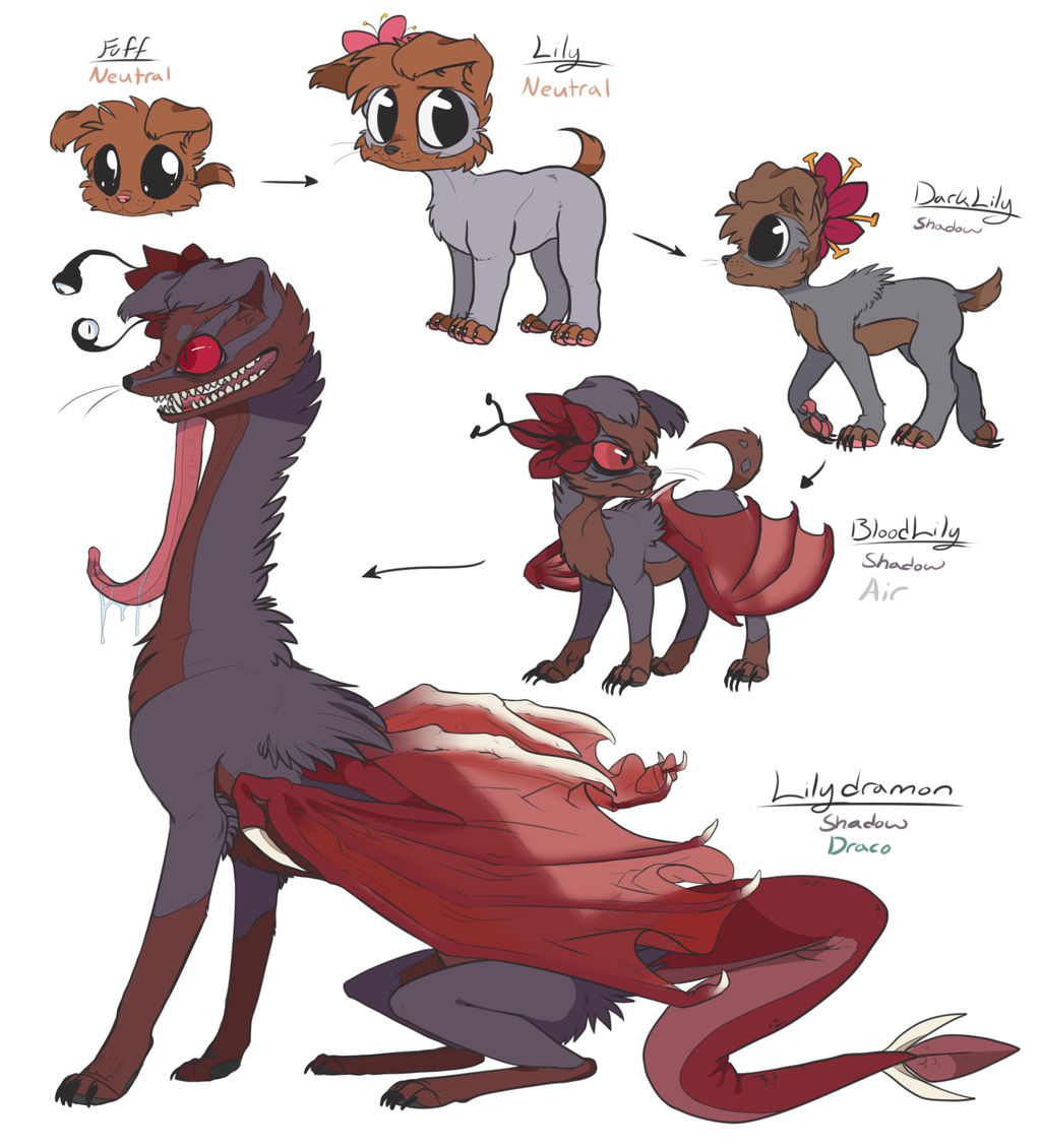 Evolution Chart Deviantart Evolution charts on AnimonCreatures - DeviantArt