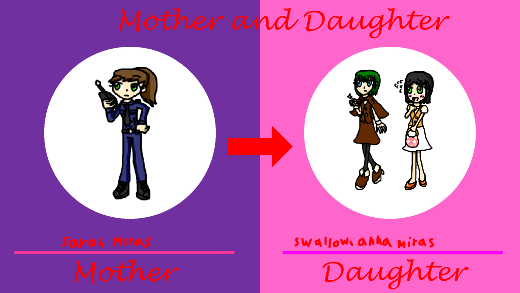 Mother-daughter Relationship meme by jayjination on DeviantArt