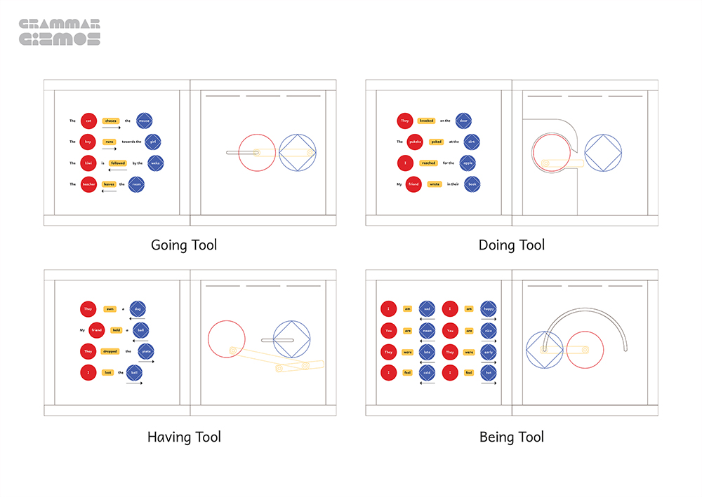 Gramamr Gizmos - Wireframes
