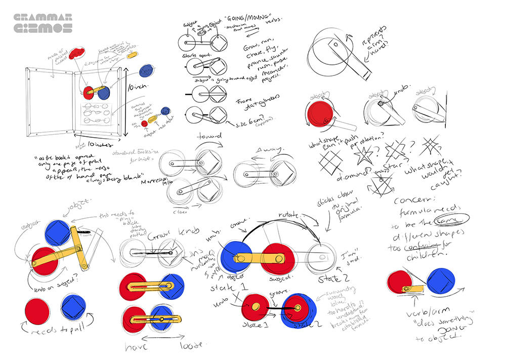 Gramamr Gizmos - conceptualization