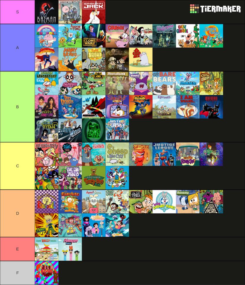 Cartoon Network Programming Tier List by HenryBean2019 on DeviantArt