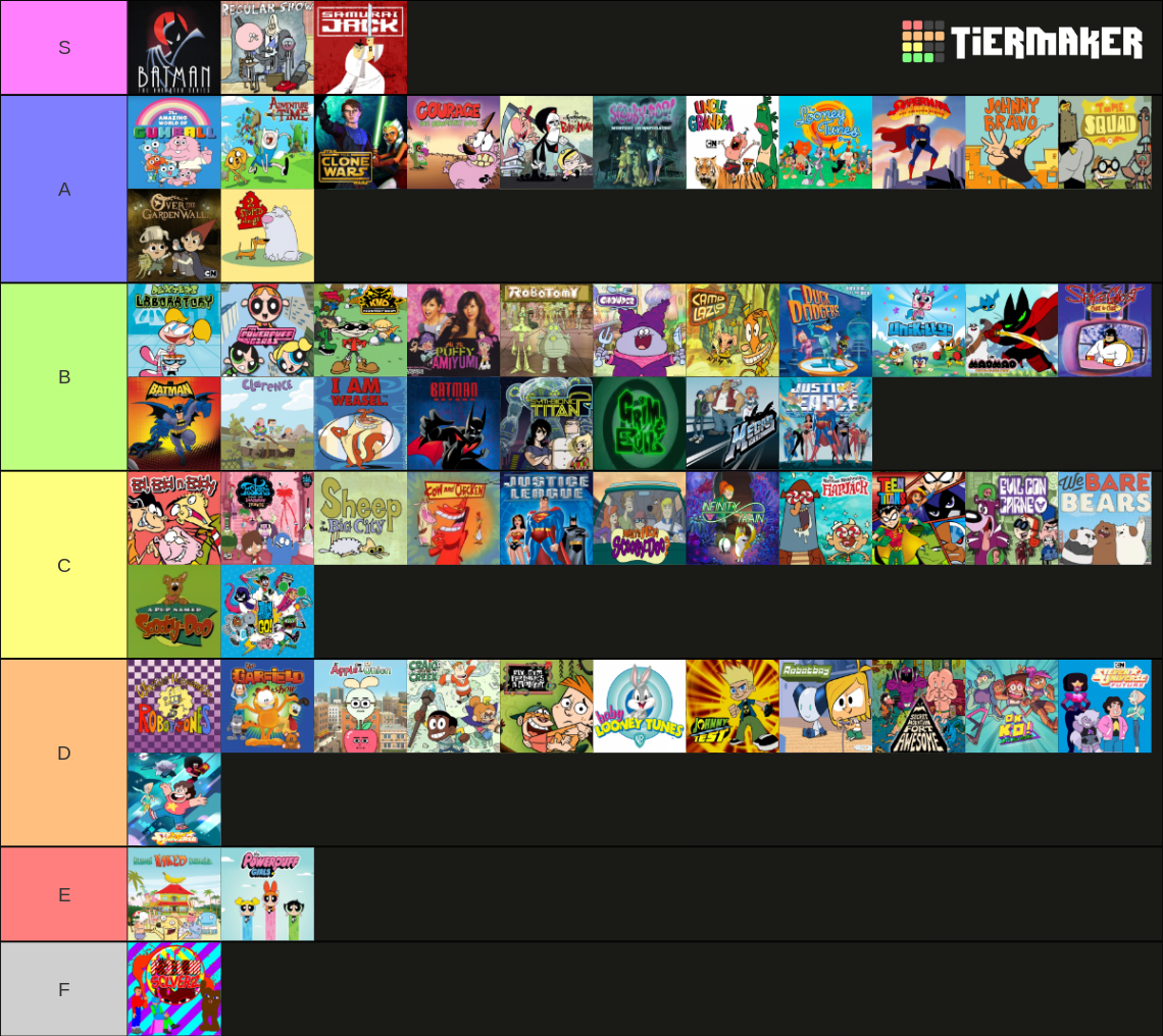 Cartoon Network Programming Tier List by HenryBean2019 on DeviantArt