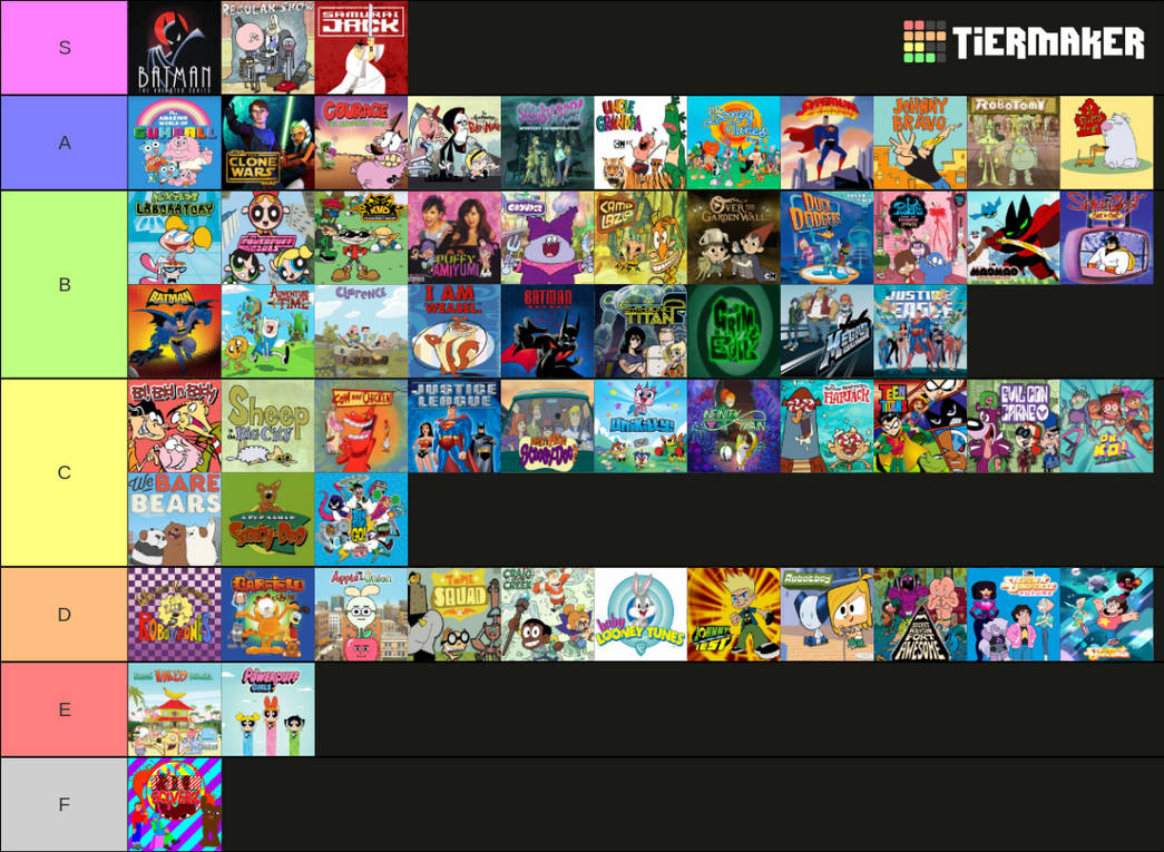 Cartoon Network Programming Tier List by HenryBean2019 on DeviantArt