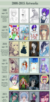 my art over years