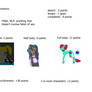 Commissions