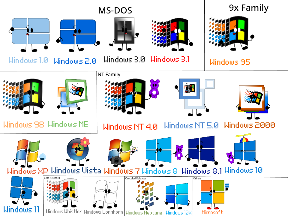 Windows Character Computer All Windows Characters by WindowsPoses on DeviantArt