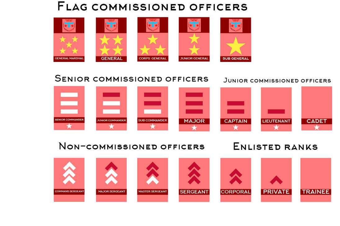 Red Security Force Ground Force ranks by Humacaw on DeviantArt