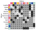 Ponymon Type Chart V2
