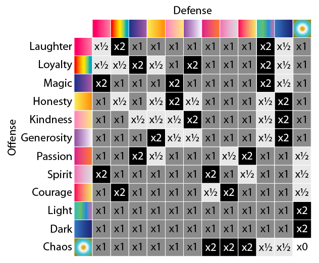 Type Charts on Light-Type-Pokemon - DeviantArt